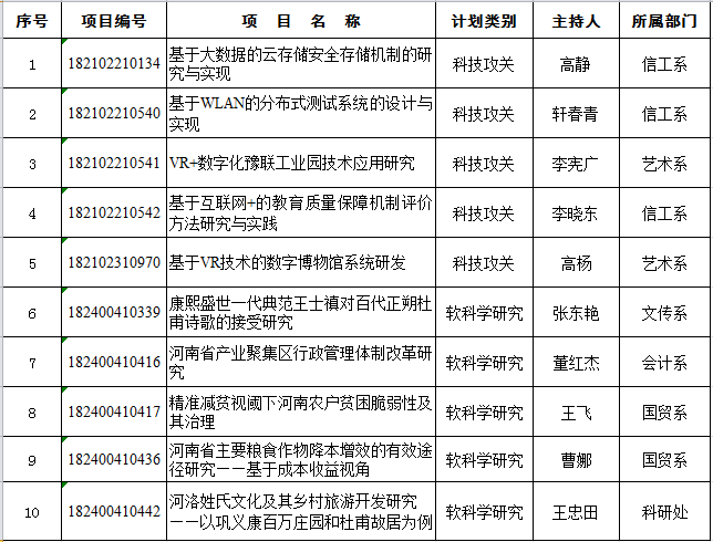 2018年科技厅计划 1.png