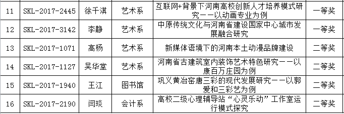 2017年度省社科联结项获奖 2.png