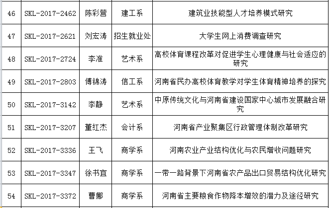 2017年度省社科联结项 6.png