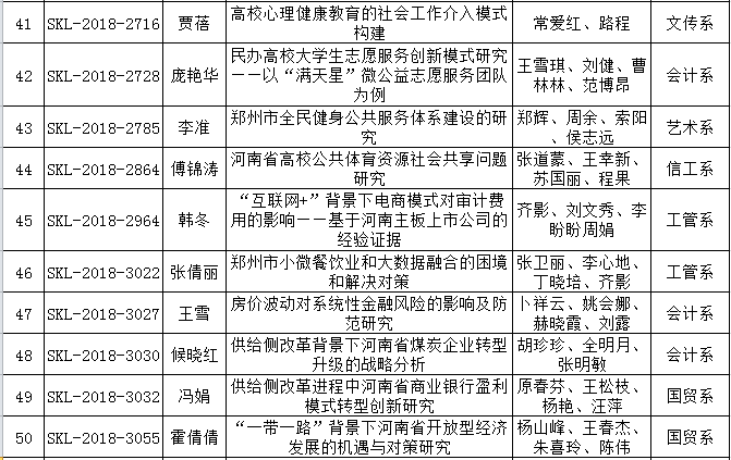 2018年度河南省社科联立项55.png