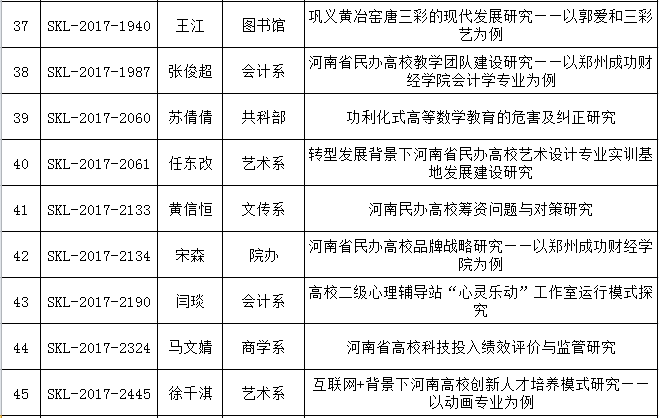 2017年度省社科联结项 8.png