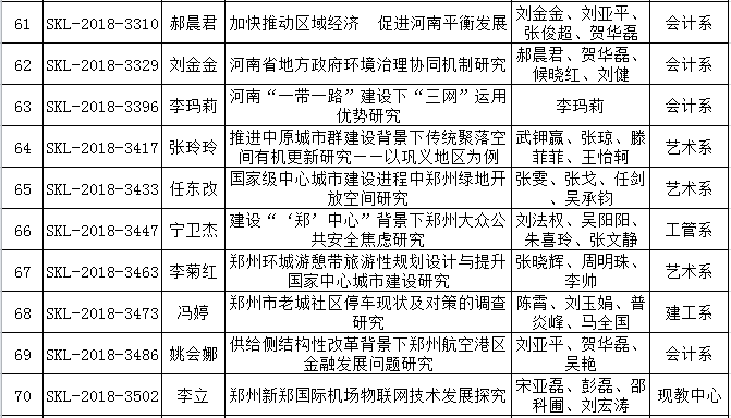 2018年度河南省社科联立项77.png