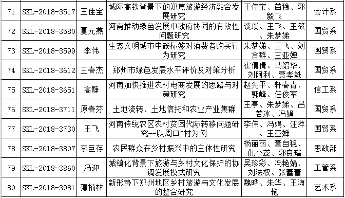 2018年度河南省社科联立项88.png